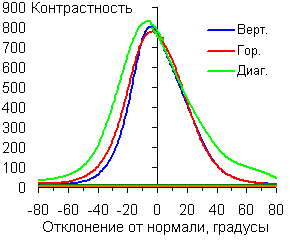 Черное поле