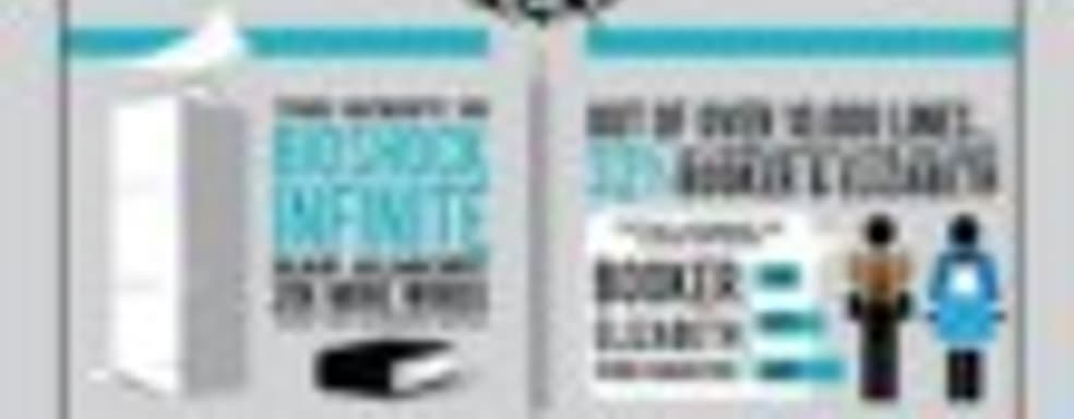 1999 Mode доступен в BioShock: Infinite с самого начала