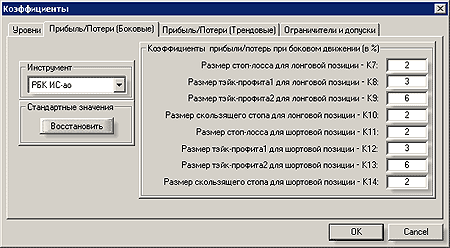 Коэффициенты