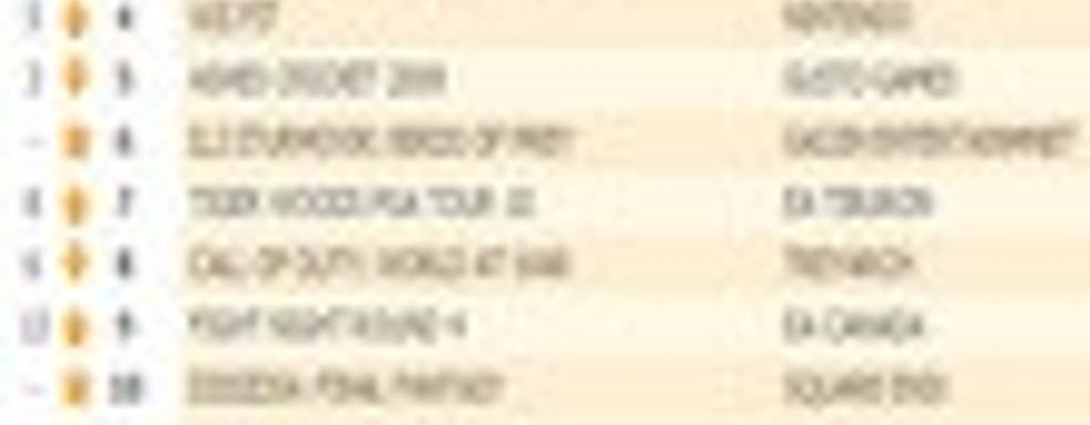 Бэтмен продолжает лидировать в Соединенном Королевстве