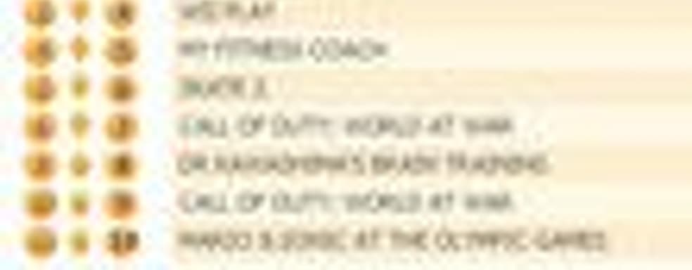 Британский Top лучших игр (26 января - 1 февраля) 