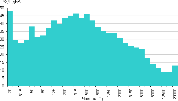 Очиститель воздуха Philips AC3256. УЗД Очиститель воздуха Philips AC3256. УЗД