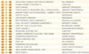 Британские игровые продажи (26 апреля - 2 мая 2010)