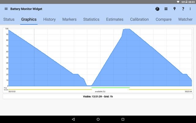 Работа батареи в Android на планшете Chuwi Hi8 Pro Работа батареи в Android на планшете Chuwi Hi8 Pro