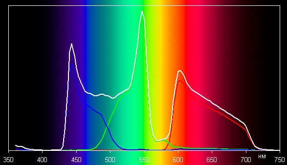 Проектор Panasonic PT-AE7000EA, спектры