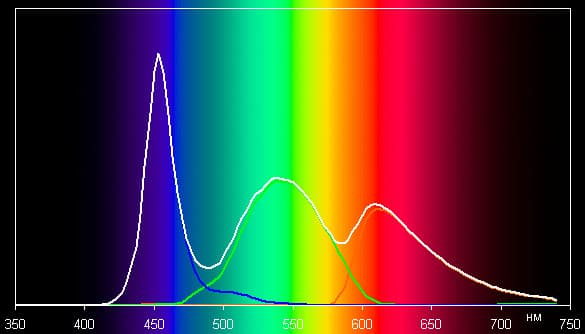 Обзор смартфона Sony Xperia Z1 Compact. Тестирование дисплея