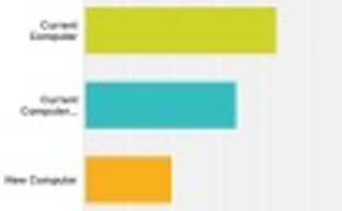 Исследование Valve: «Виртуальная реальность и возможный апгрейд компьютера»