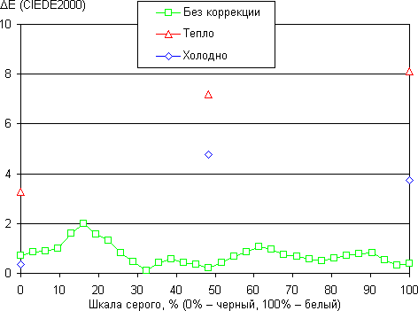Обзор смартфона Huawei Ascend P6. Тестирование дисплея