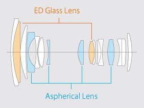 Оптическая схема Fujinon XF 18-135mm F3.5-5.6 R LM OIS WR Оптическая схема Fujinon XF 18-135mm F3.5-5.6 R LM OIS WR