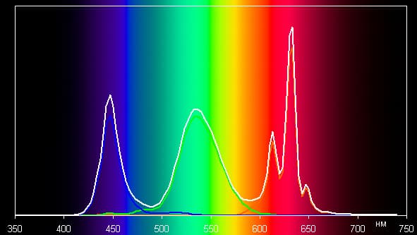 Обзор смартфона Xiaomi Mi 4c. Тестирование дисплея