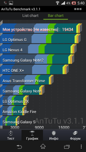 обзор смартфона Sony Xperia Z