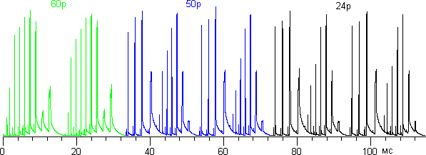 Плазменный телевизор Panasonic Viera TX-PR50VT30, группы импульсов в обычном режиме Плазменный телевизор Panasonic Viera TX-PR50VT30, группы импульсов в обычном режиме