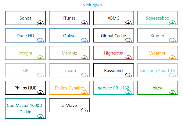 iRidium - поддерживаемое через скрипты оборудование iRidium - поддерживаемое через скрипты оборудование