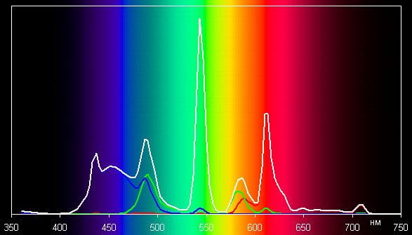 ЖК-монитор Envision G2770, Spectrum