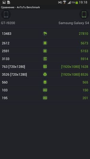 Обзор смартфона Huawei Ascend Mate