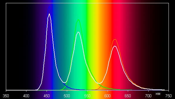 Обзор смартфона Xiaomi Mi Note. Тестирование дисплея