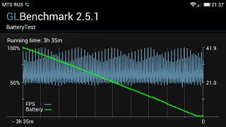 GLBenchmark в Xiaomi Mi-Two