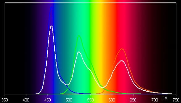 Обзор смартфона Samsung Galaxy S7 Edge. Тестирование дисплея