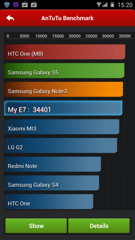 Обзор Gionee Elife E7. Скриншоты. AnTuTu