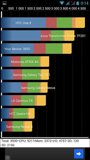 Производительность iocean X7