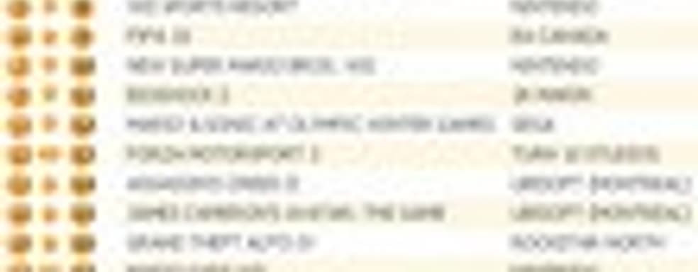 Британские игровые продажи (1-7 марта 2010) 