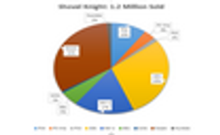 Продажи Shovel Knight превысили 1,2 млн копий