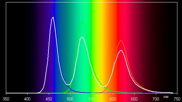 Результаты тестирования экрана Samsung Galaxy Note 3