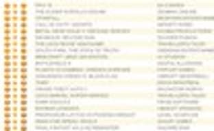 The Elder Scrolls Online стартовала на втором месте в британском чарте, inFamous: Second Son уступил Titanfall