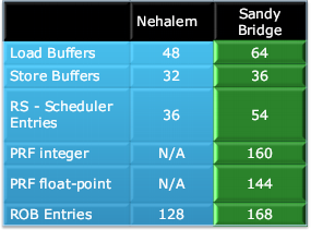 Планировщик Sandy Bridge