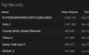 В Playerunknown's Battlegrounds одновременно играло более 1,5 миллиона человек