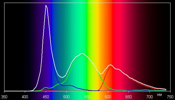 Обзор Xiaomi Mi-Two. Тестирование дисплея