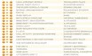 Lego Jurassic World вернула себе лидерство в британском чарте