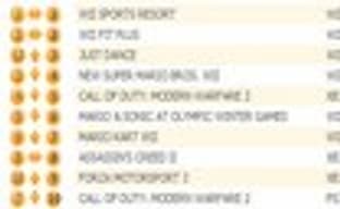 Британские игровые продажи (28 декабря - 3 января 2009)