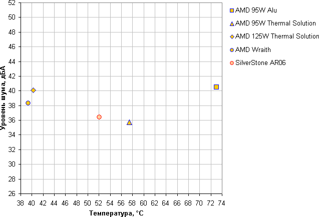 SilverStone AR06, сравнение