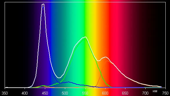 Обзор смартфона Philips Xenium I908. Тестирование дисплея