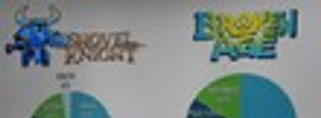 Распределение продаж Shovel Knight и Broken Age по платформам