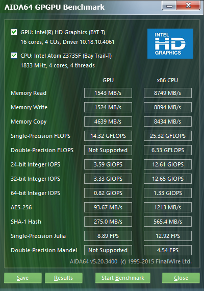 Производительность Intel Compute Stick