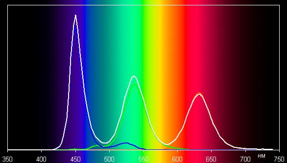 QLED-телевизор Samsung QE55Q7CAMUXRU, спектр