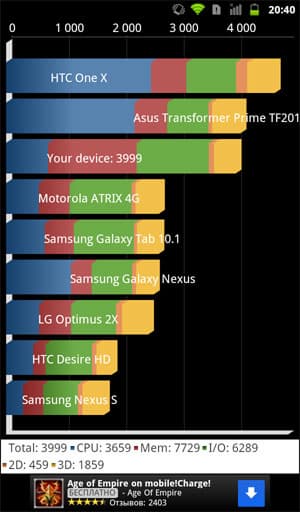 Результаты теста Quadrant Standard на Megafon SP-A20i Mint с прошивкой 2.3.7