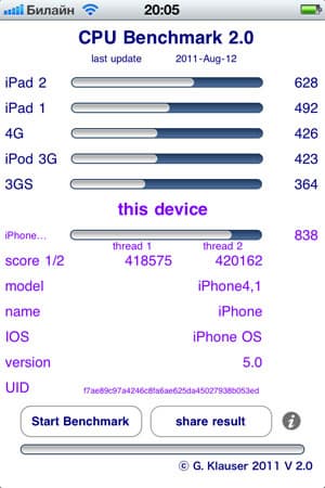 Результаты теста CPUBench на iPhone 4