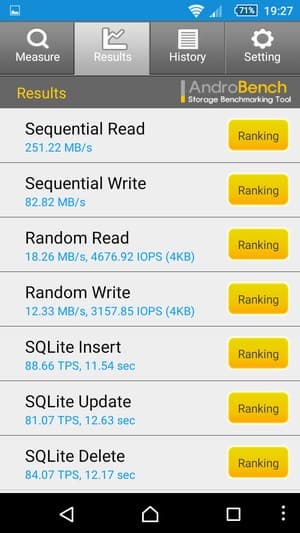 смартфон Sony Xperia Z5 Compact