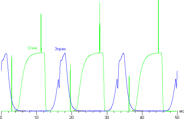 Тест на перекрестные помехи в стереоскопическом режиме