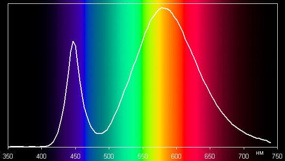 Thomson RTPA-381815E-WW, спектр