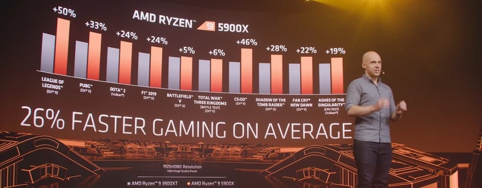 AMD наносит удар по Intel - показаны процессоры Ryzen 5000. Компания планирует свергнуть короля рынка