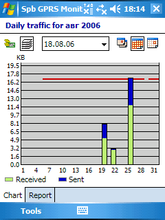 Статистика по килобайтам