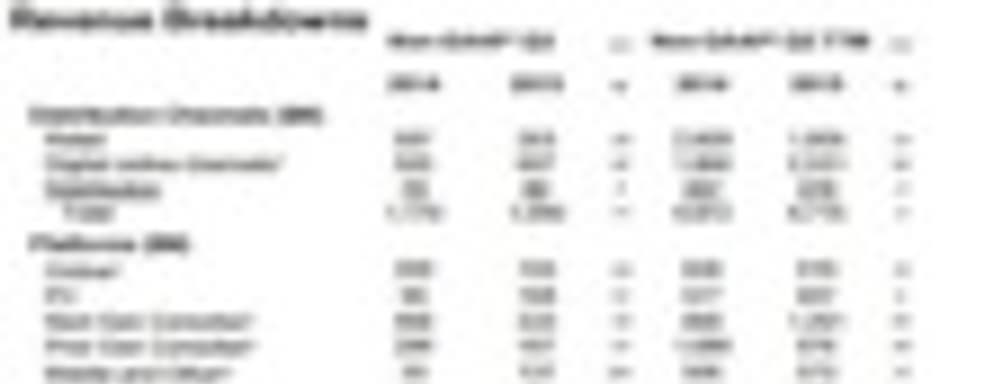 РС является самой доходной для Activision платформой