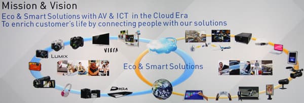 Конвенция Panasonic 2013 Конвенция Panasonic 2013