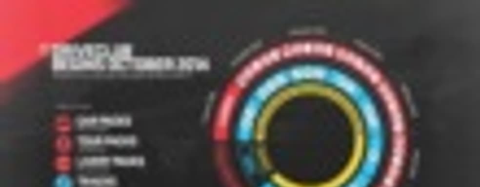 DriveClub - график выхода дополнений и Season Pass