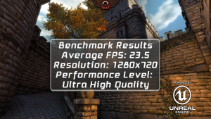 Обзор смартфона Sony Xperia ZR