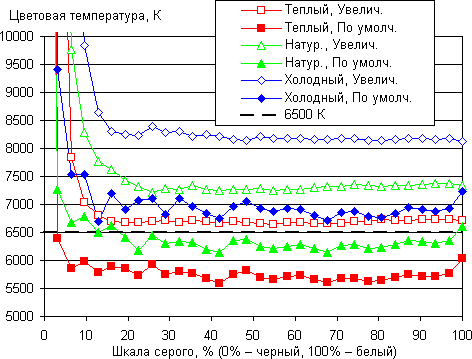 Обзор смартфона Xiaomi Mi Note. Тестирование дисплея